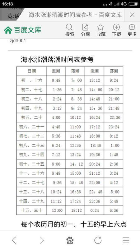 问:20167.7日天津赶海拾贝潮汐表