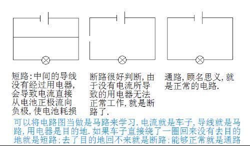 什么叫短路请举列?