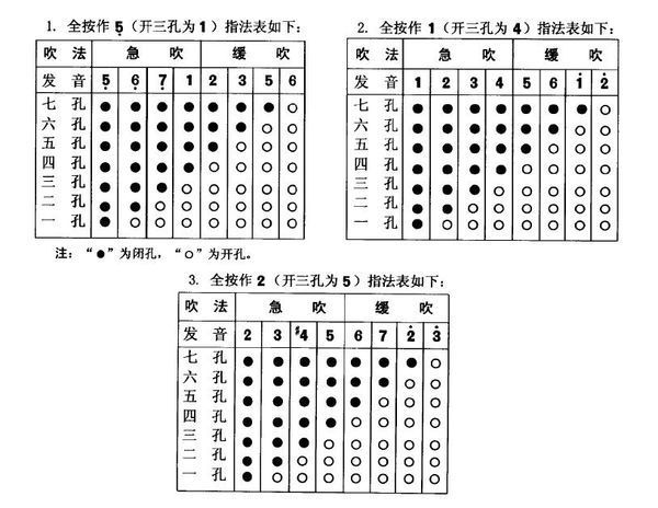 巴乌的指法和葫芦丝是一样的.