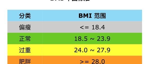 bmi計算公式