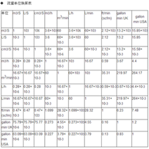 容量单位换算表 360搜索