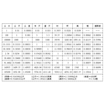 面积单位换算表 360搜索