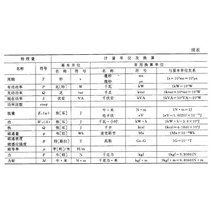 容量单位换算表 360搜索