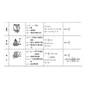 面积单位换算表 360搜索