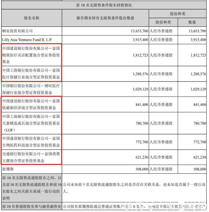 国家基金减持意味着什么