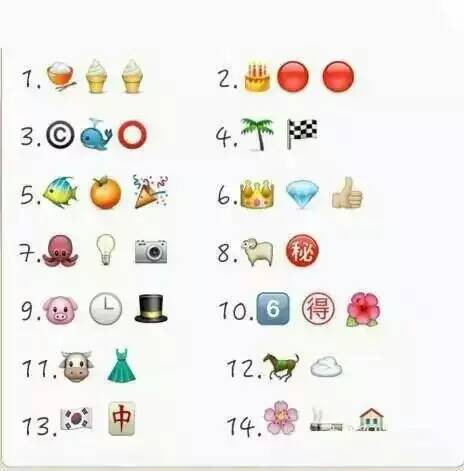 怎么用电脑输入法打出看图猜人名里面像马云、李(梨)宇(玉米)春(唇)这样的图标?