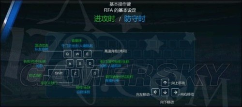 FIFA online3键盘设置怎样改