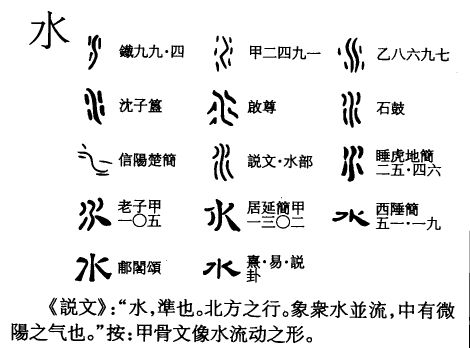 甲骨文中的水字画的就是