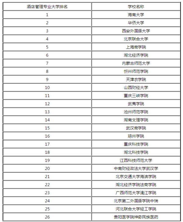 酒店加盟：一站式选择优质项目