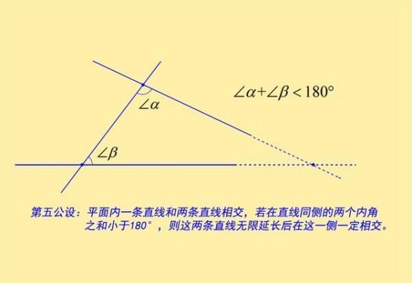 为什么任意三角形的内角和都是180°?是巧合还是万物皆规律?
