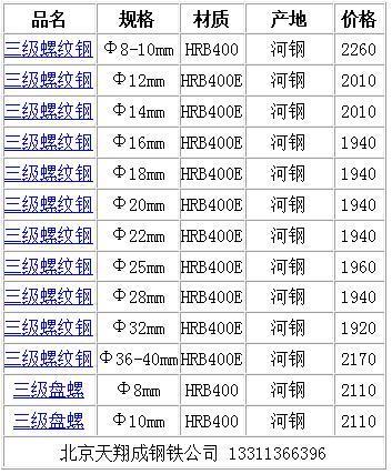 2016年钢筋多少钱一吨