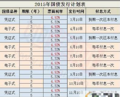 国债利率表国债利率表02十年的