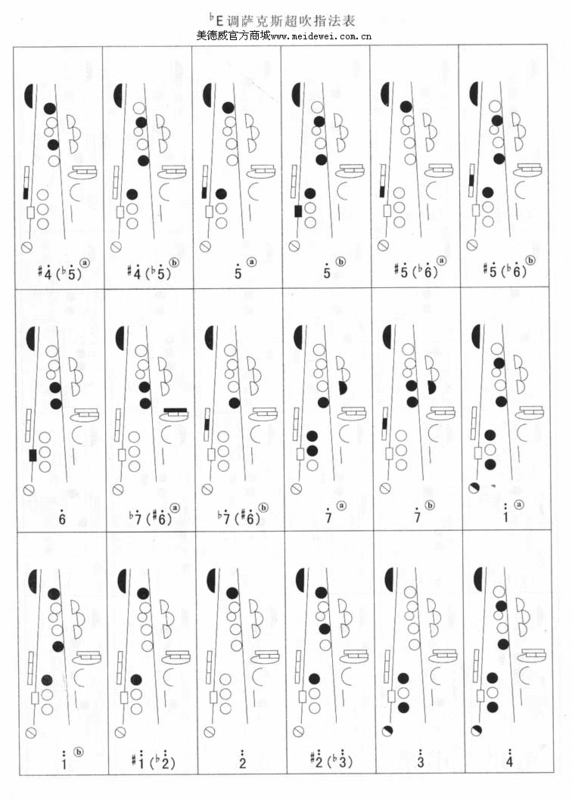 能不能把萨克斯超吹指法给发一份