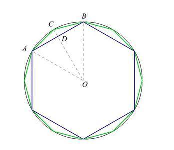 周三径一.图为割圆术原理