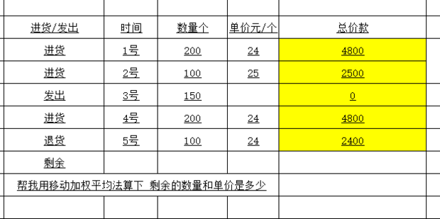 请用移动加权平均法算下剩余的单价是多少怎么