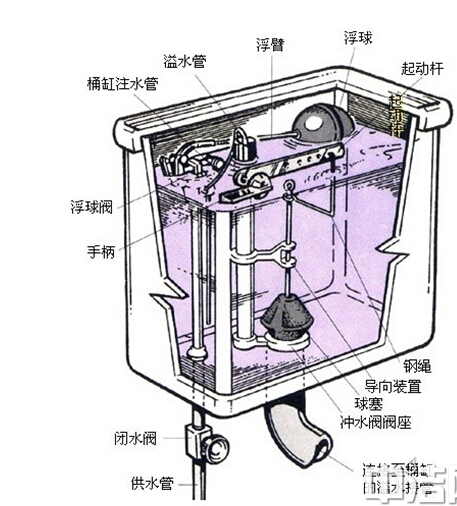 进水阀怎么拆卸图解图片