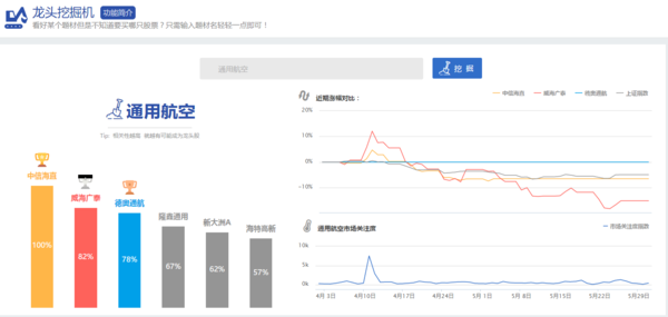 通用航空概念股来看看都有哪些股票