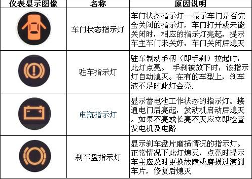 汽车叹号故障灯图解图片