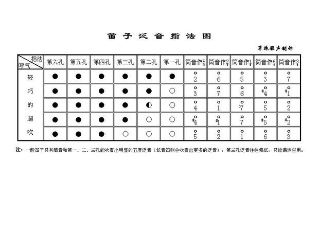 萧和横笛的指法
