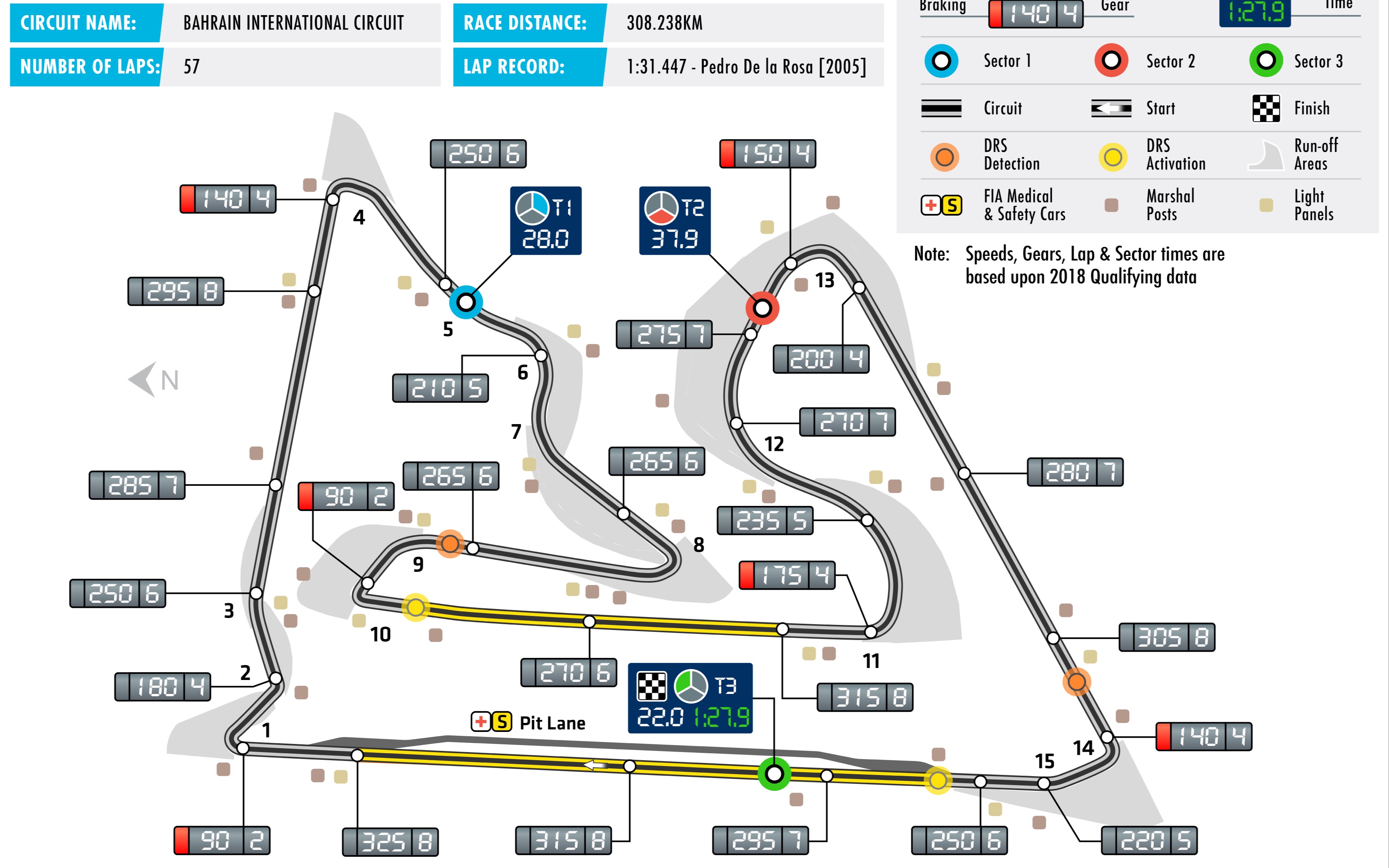 f1赛道介绍 模拟飞行圈_巴林_bahrain_formula fans