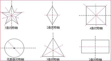 等腰三角形有几条对称轴?