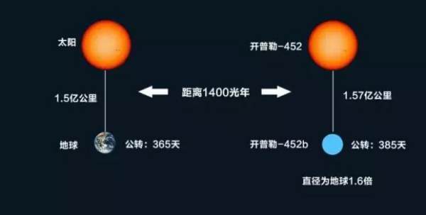 太阳距离地球有多少光年一光年等于多少千米