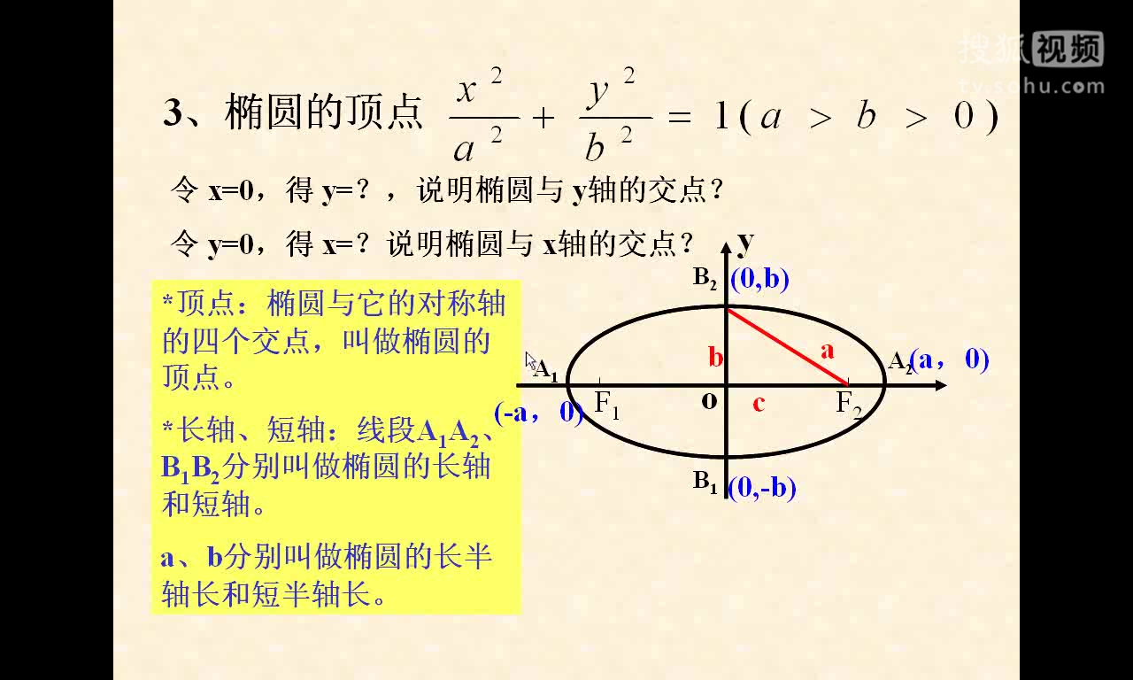 高中數學 微課《 橢圓的簡單幾何性質》屠金林