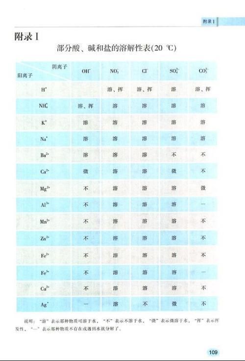 高一化学沉淀的判断