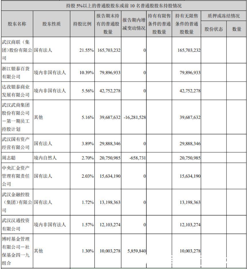 公司业绩很好股东还减持