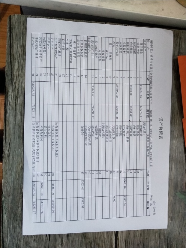 科目余额表平,资产负债表和利润表不相等