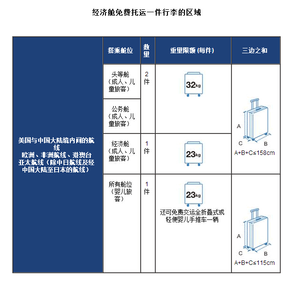 中国国际航空公司 行李托运规则