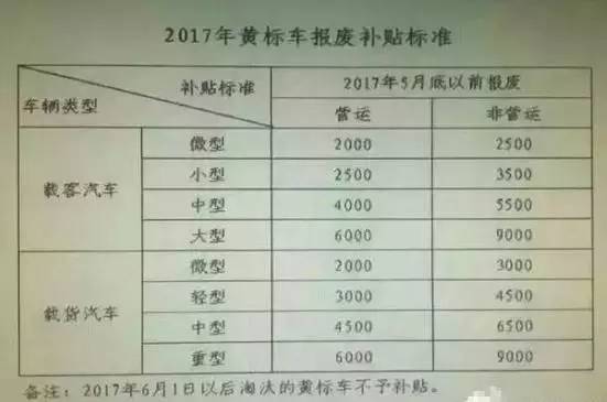 广州报废汽车回收行业的热门趋势分析