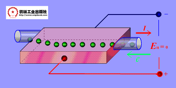 霍尔效应:长宽厚分别为l,b,d的半导体薄皮,当被置于磁感应强度为b的
