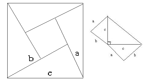 你能否利用图中的3个图形得到勾股定理