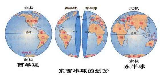 西半球 东半球 北半球 南半球 都是哪些国家 360问答