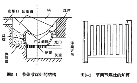 恳求砌造省柴灶的方法和图纸