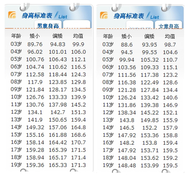 13岁发育正常吗检查图片