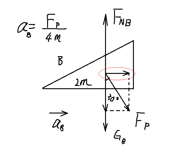 如图5-10所示,倾角θ=30°,高为h的三角形木块b,静止放在一水平面上