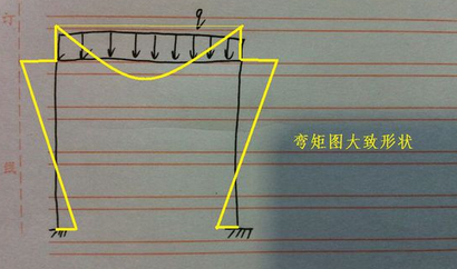 画出图示钢架的弯矩、剪力、轴力图