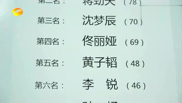 真男2晒成绩!学霸杨幂88高分得第一,完美啊!