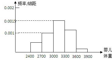 百分条图和直条图区别图片