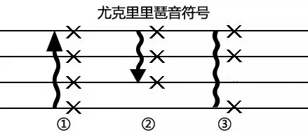 尤克里里琶音是什么