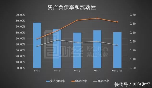 公司业绩很好股东还减持