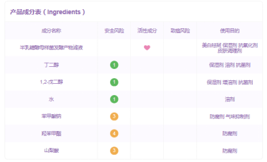 安全到可以吃 的冰凝花面膜 ,可信or不可信?