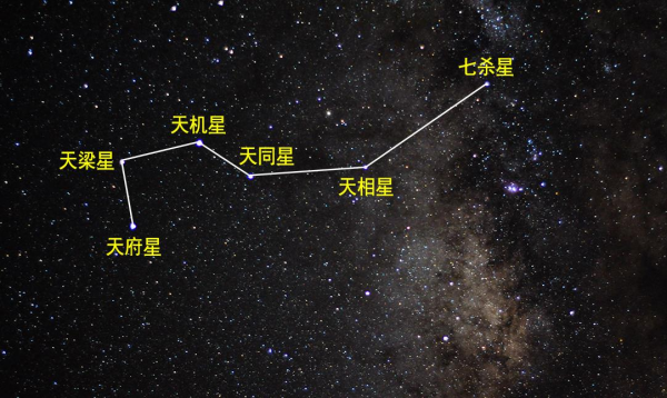 南天还有一个与北斗七星遥相呼应的勺子是什么星