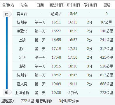 抚州东站16点13分开往杭州的高铁几点钟到