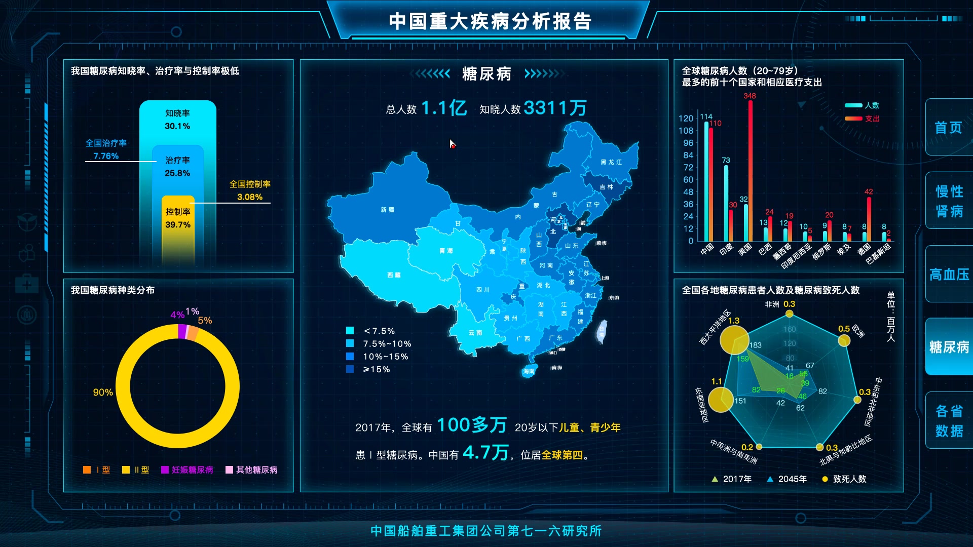 [图]中国重大疾病分析报告-多媒体课件