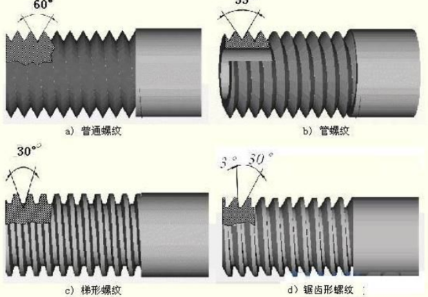 擴展資料: 測量方法 ①螺紋夾角的測量 螺紋夾角也叫牙型角.