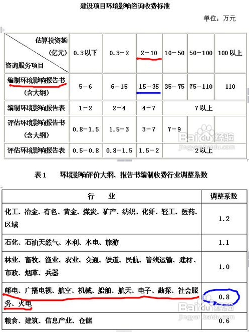 环评咨询服务