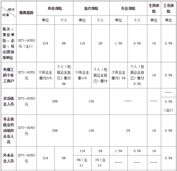 2015年上海外来人员社保缴费基数4月涨了多少